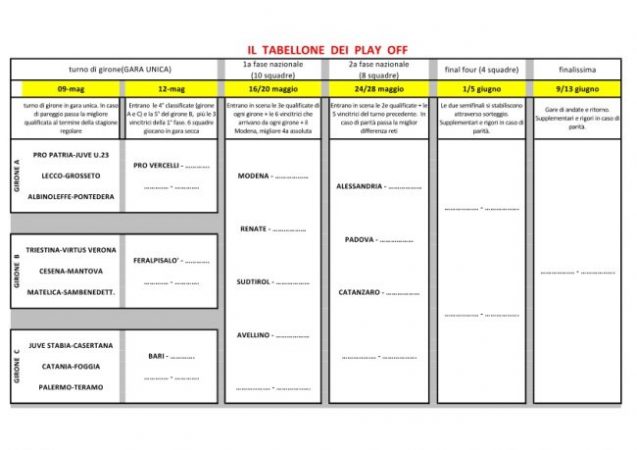 tabellone play off