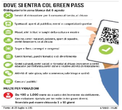 Green Pass