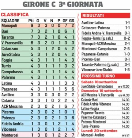 Serie C