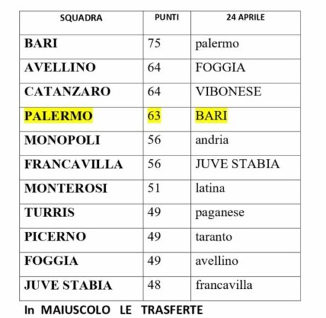 Palermo playoff