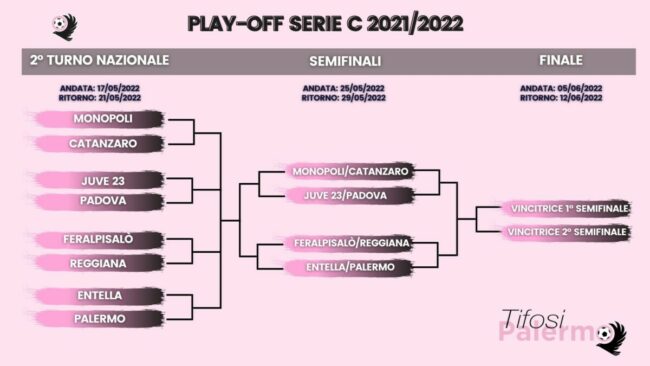 Playoff