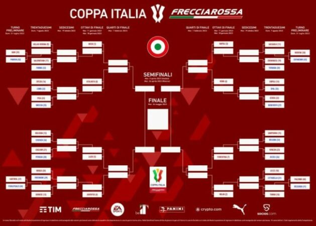 Coppa Italia