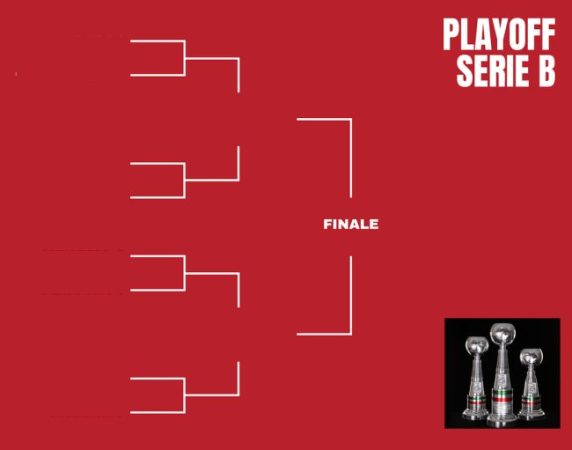 Playoff Serie B