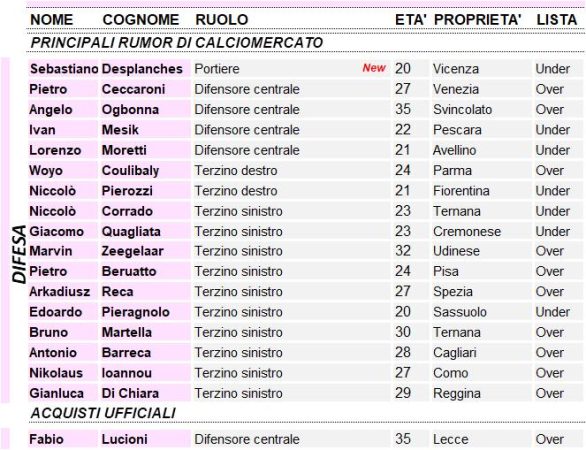 Calciomercato Palermo