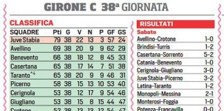 Serie C play-off