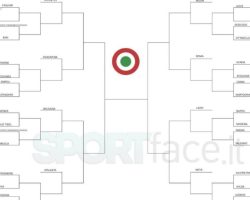 Coppa Italia, al via gli ottavi di finale: il programma completo