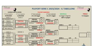 Play off C