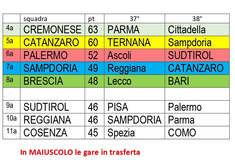 Serie B