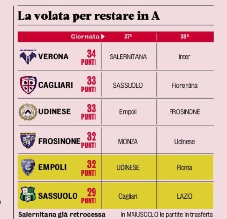 Serie A